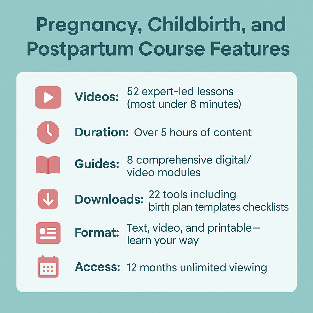 Pregnancy, Childbirth, and Postpartum Course Features with icons and text on a teal background